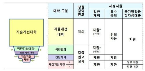 경복대학교, 교육부 대학기본역량진단평가 ’예비 자율개선대학‘ 선정